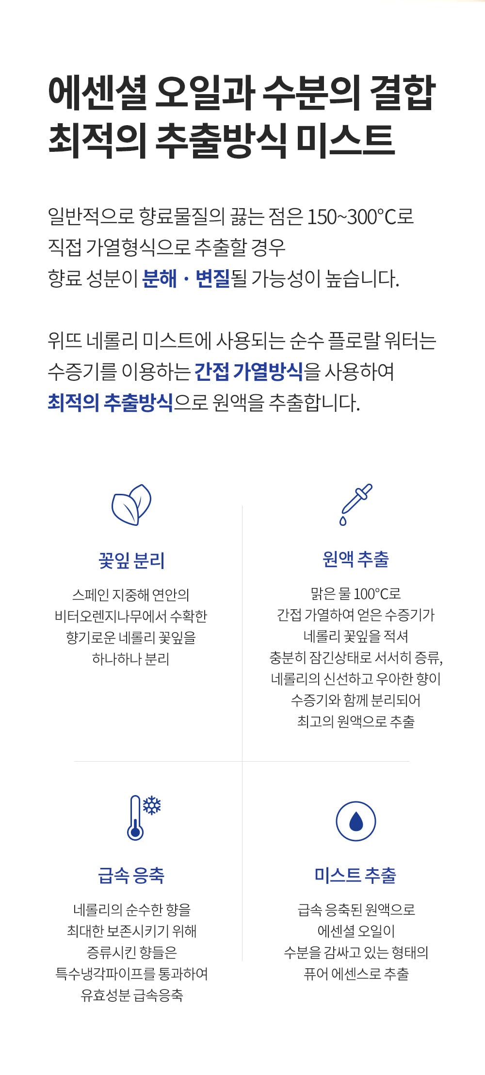 위뜨 시그니처 네롤리 미스트 100ml